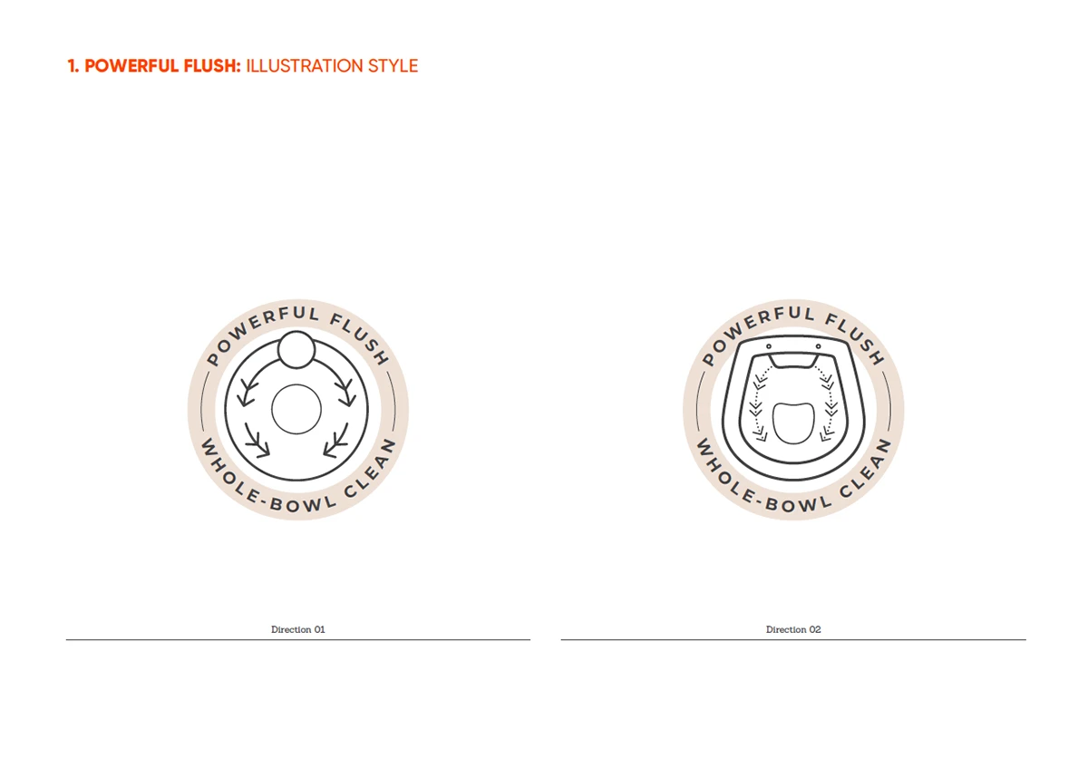 Caroma Cleanflush product icon system — project image 2 of 15