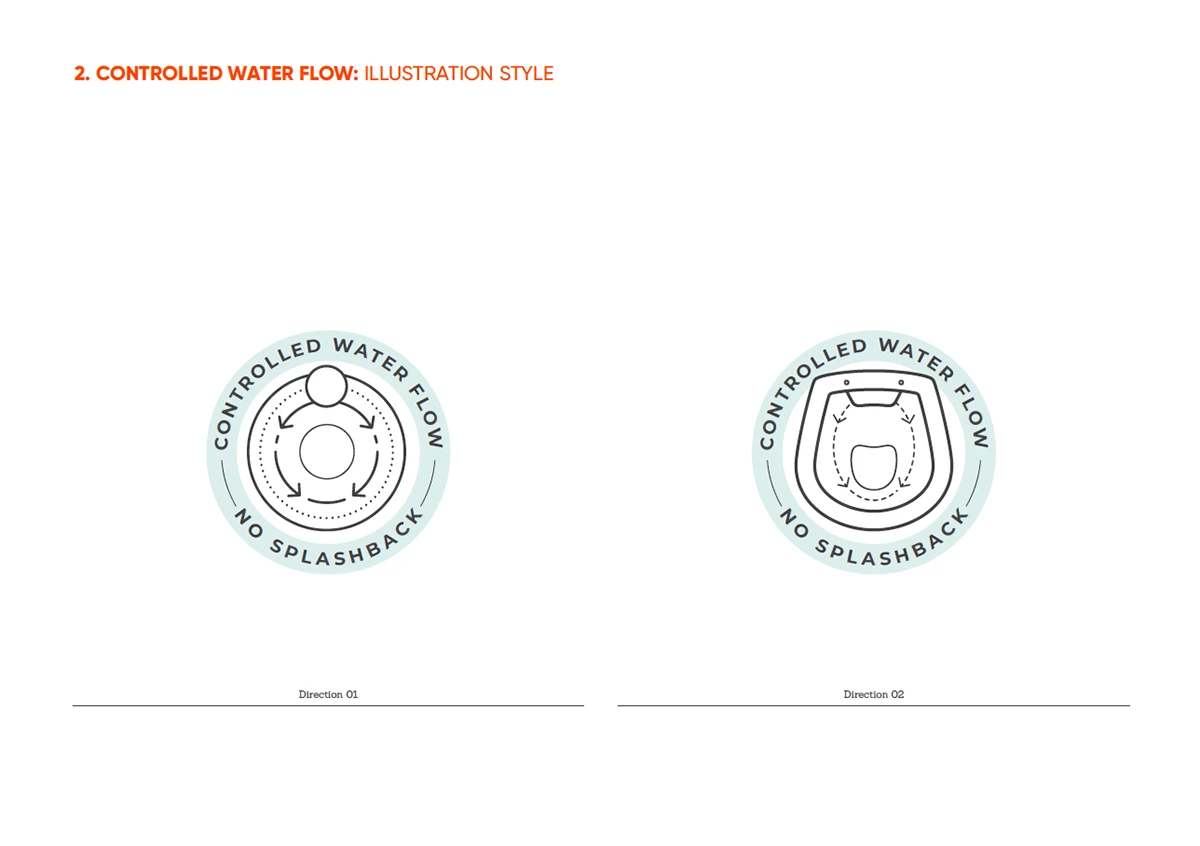 Caroma Cleanflush product icon system — project image 4 of 15