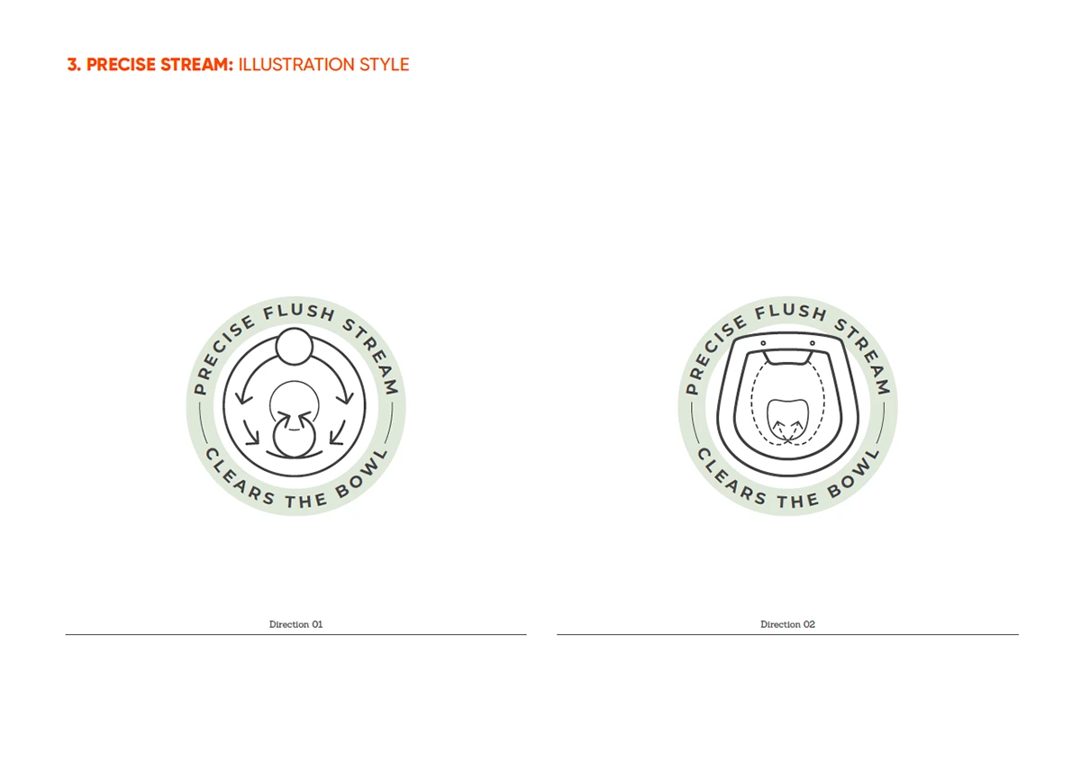 Caroma Cleanflush product icon system — project image 6 of 15