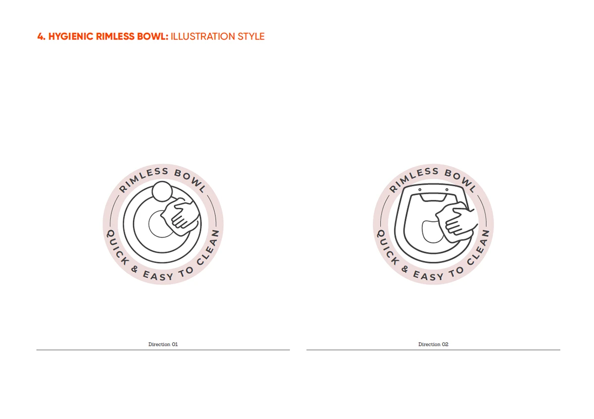 Caroma Cleanflush product icon system — project image 8 of 15